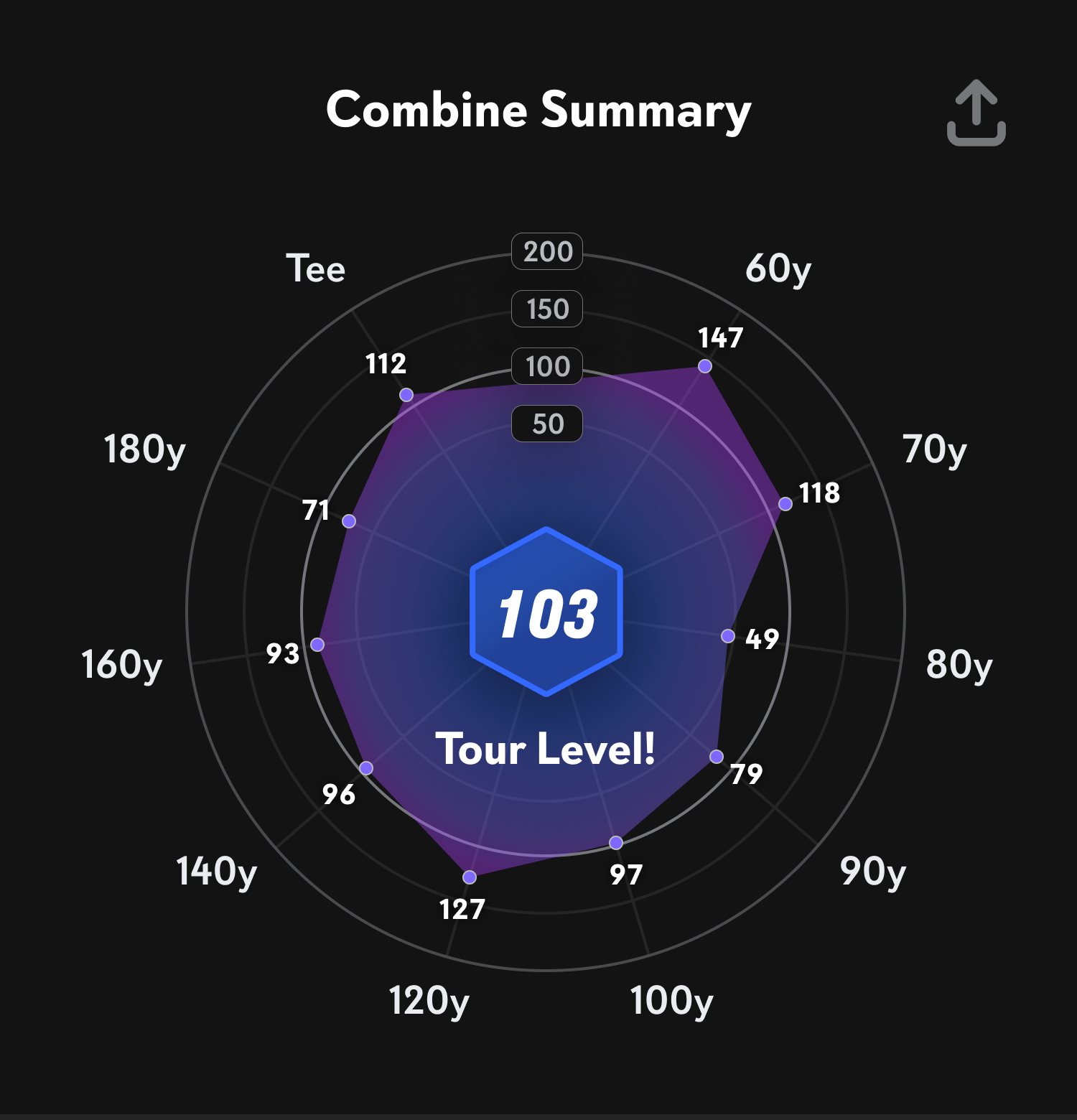 Practice with Purpose: FS Combine and New Performance Scoring Now in the Full Swing App